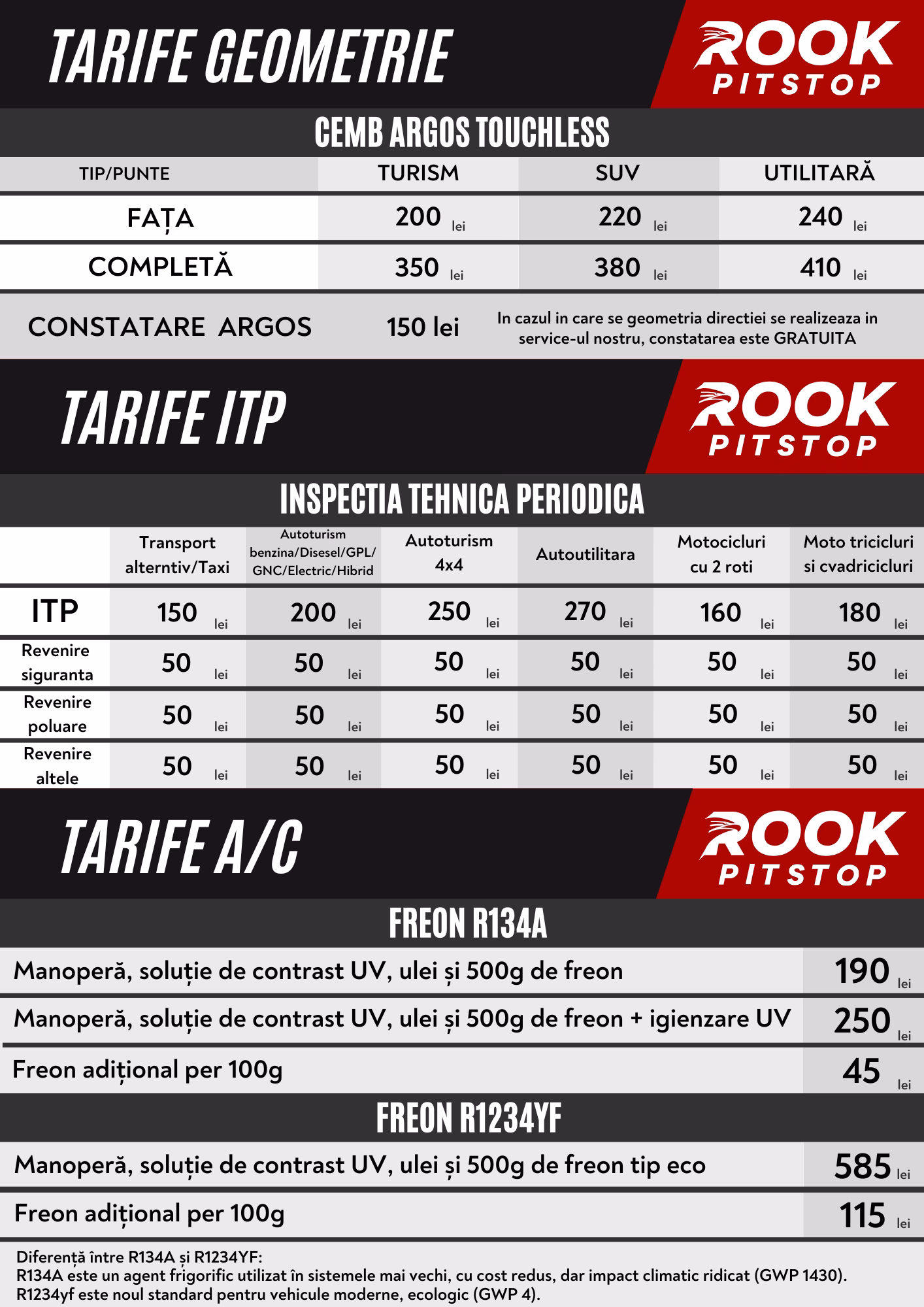 Tarife geometrie, ITP, climatizare AC