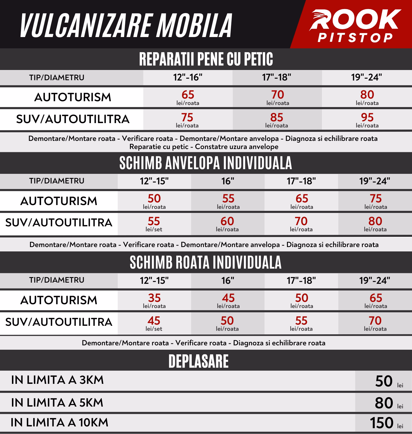 Tarife 4 tarife vulcanizare mobila
